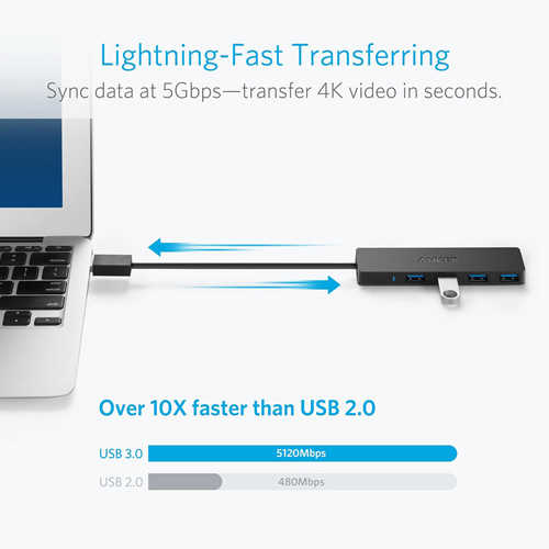 מפצל 4 כניסות Anker USB 3.0 דגם A7516
