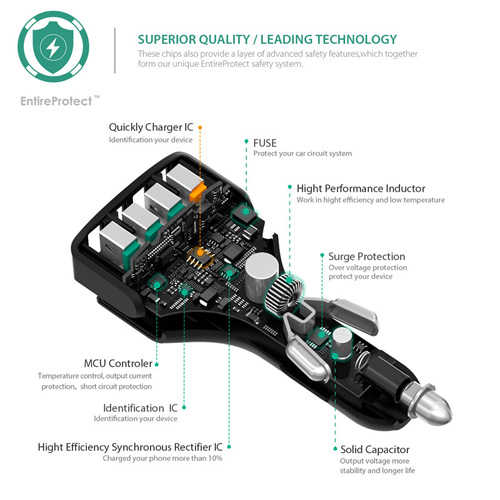 מטען לרכב 4 יציאות Aukey 54W/9.6A USB דגם CC-T4