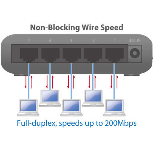 רכזת רשת Edimax 5xRJ45 דגם ES-3305P