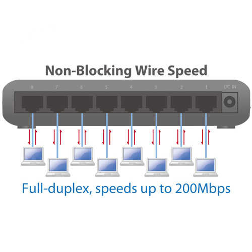 רכזת רשת Edimax 8xRJ45 דגם ES-3308P