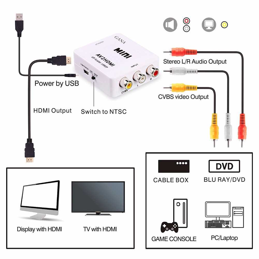 ממיר HDMI ל- RCAx3