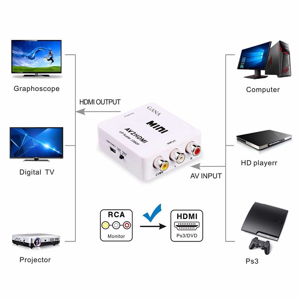 ממיר HDMI ל- RCAx3