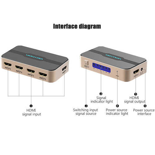 ממתג 5 יציאות Vention HDMI 1.4 דגם ACDGO