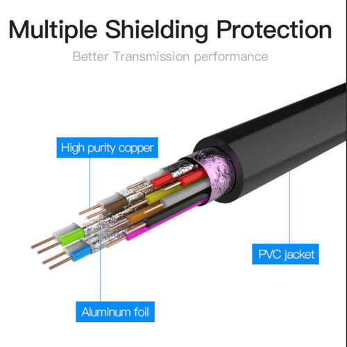כבל ממיר HDMI - VGA עם חיבור כוח ואודיו Vention